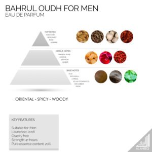 Bahrul Oudh Fragrance Notes