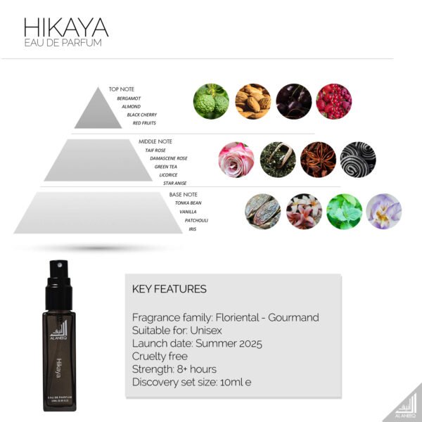 Hikaya fragrance notes