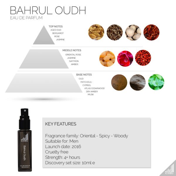 Bahrul Oudh Fragrance Notes