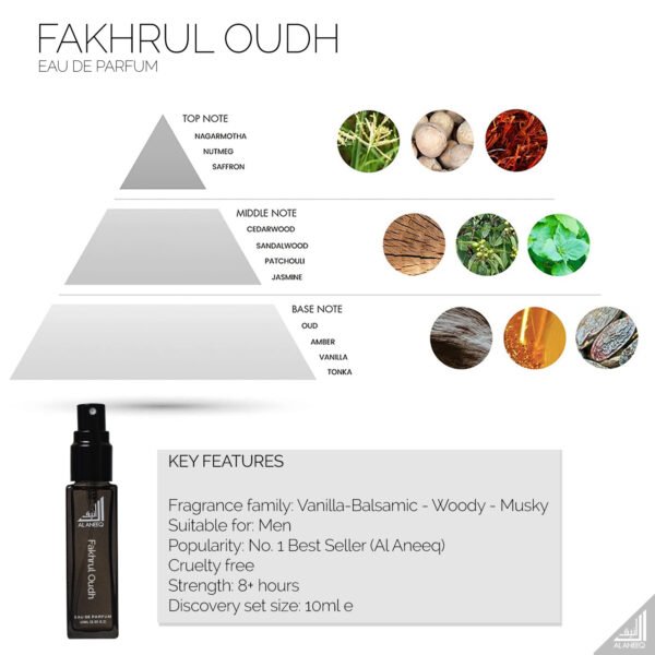 Fakhrul Oudh Fragrance Notes