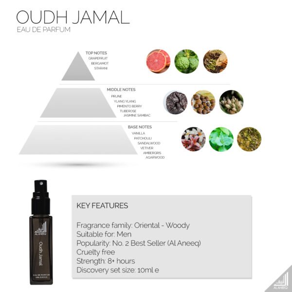 Oudh Jamal Perfume Notes