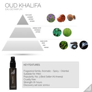 Oud Khalifa Scent Notes
