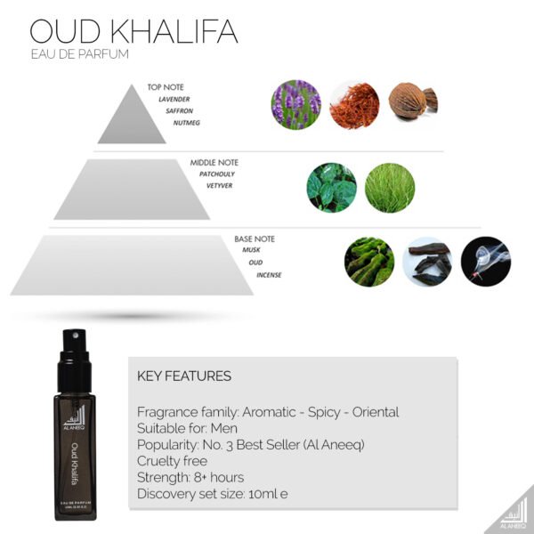 Oud Khalifa Scent Notes