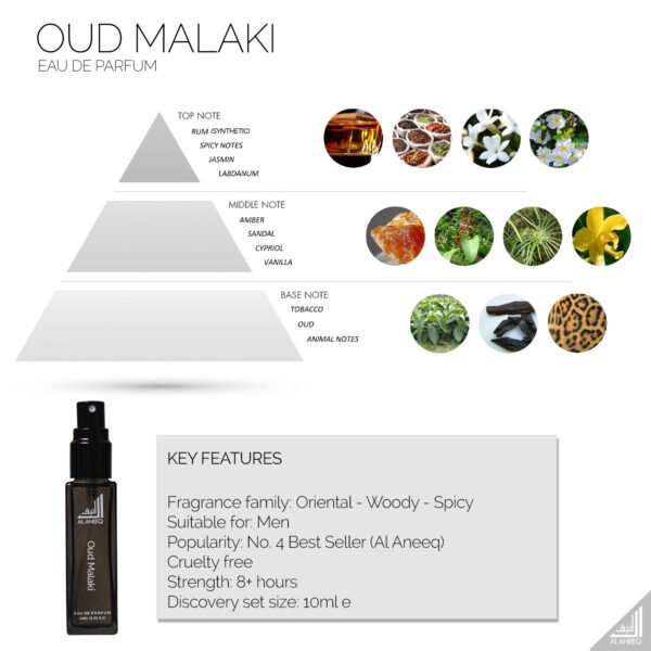 Oud Malaki Cologne Notes