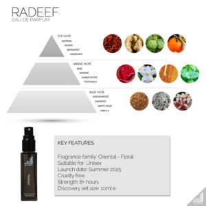 Radeef Perfume Notes