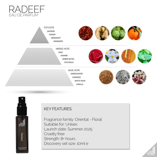 Radeef Perfume Notes