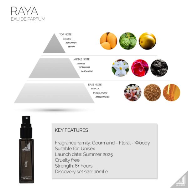Raya Perfume Notes