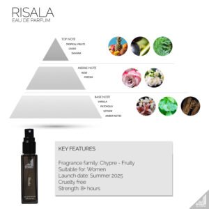 Risala Scent Notes